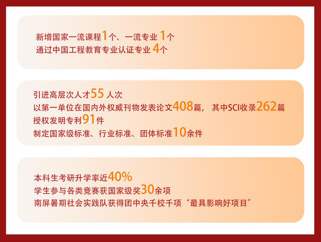 12C95 12C95