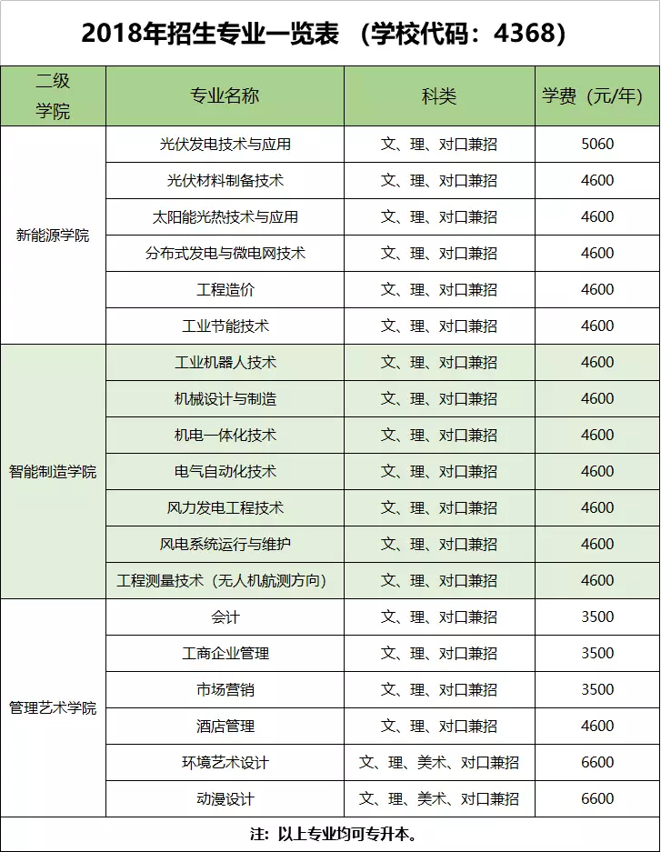17 专业一览表.PNG