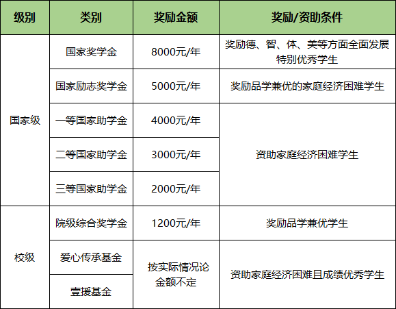 22 助学.png
